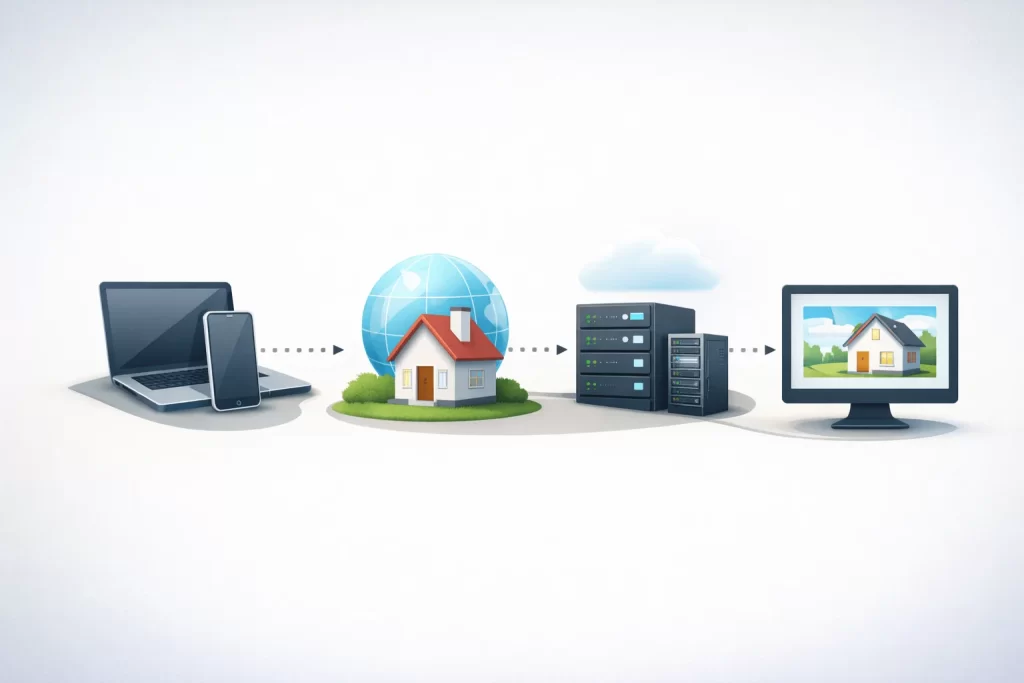 Domain vs hosting vs website explained with a simple visual example